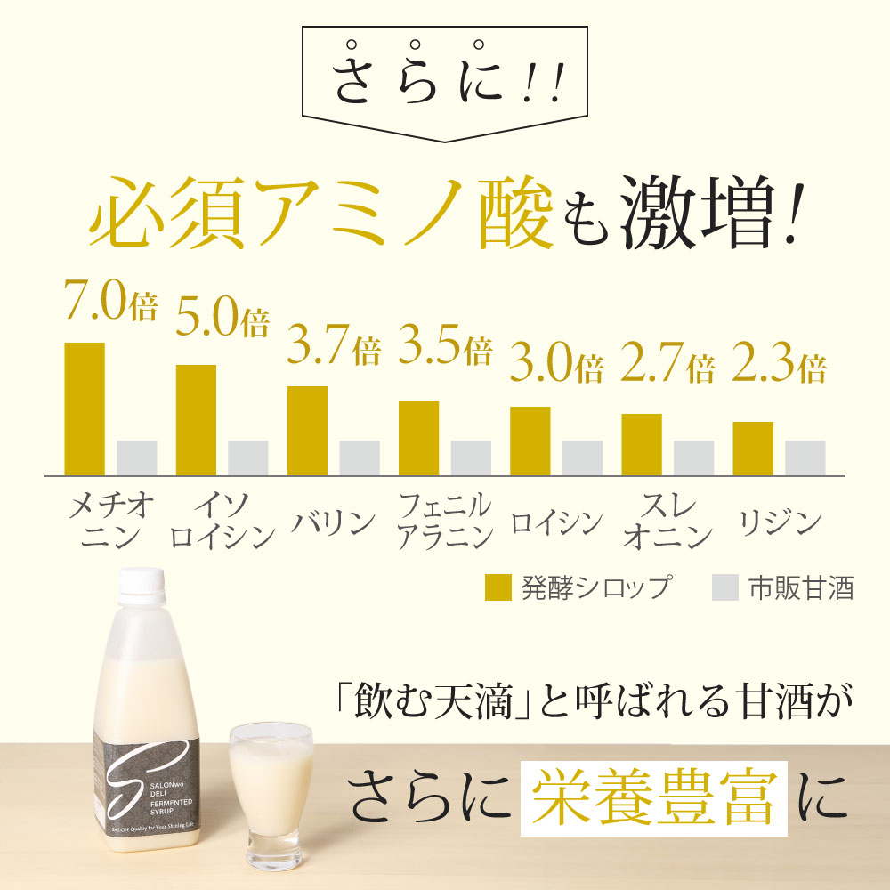 SALONwo DELI（サロンヲデリ） 発酵シロップ 500g【感謝祭】 | 美容
