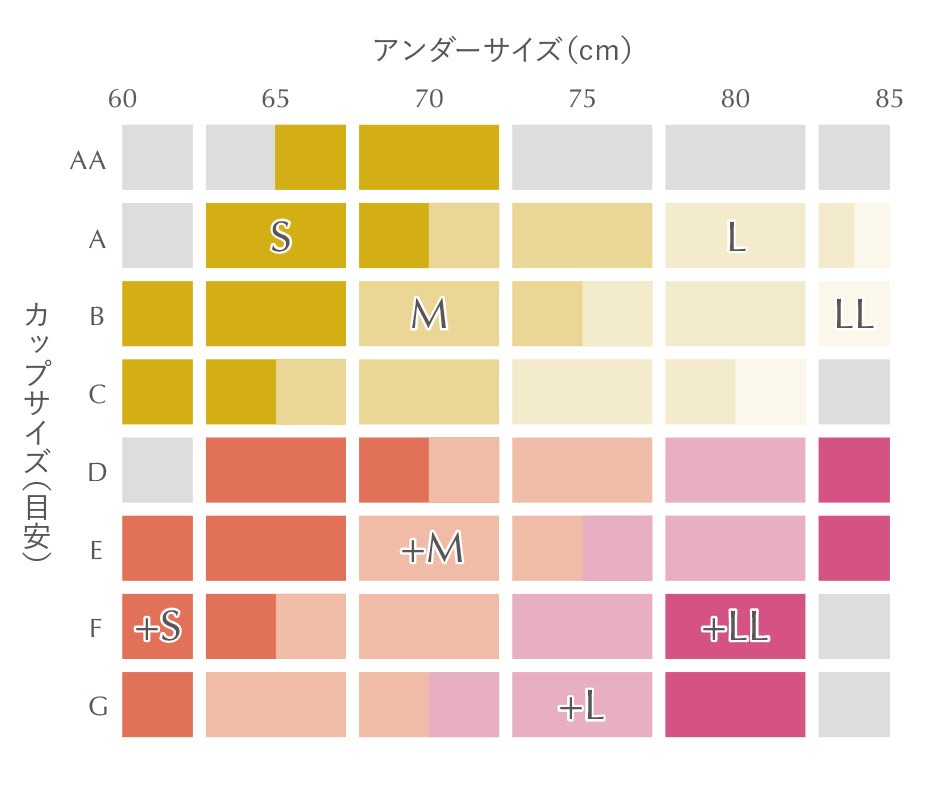 ふんわりルームブラブレス サイズ表