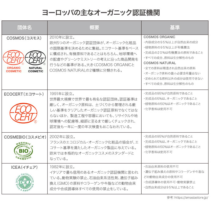 オーガ一ニック機関