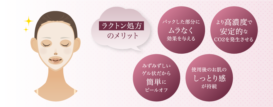 ラクトン処方のメリット:パックした部分にムラなく効果を与える、より高濃度で安定的なCO2を発生させる、みずみずしいゲル状だから簡単にピールオフ、使用後のお肌のしっとり感が持続