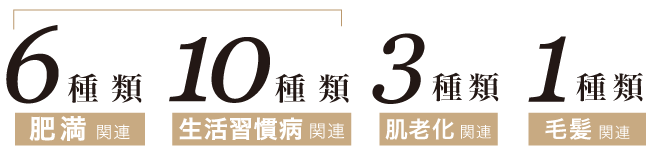 肥満関連6種類、生活習慣病関連10種類、肌老化関連3種類、毛髪関連1種類