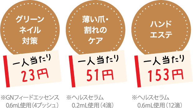 グリーンネイル対策 薄い爪・割れのケア ハンドエステ