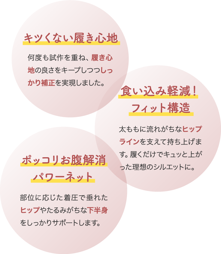 キツくない履き心地、食い込み軽減！フィット構造、ポッコリお腹解消パワーネット