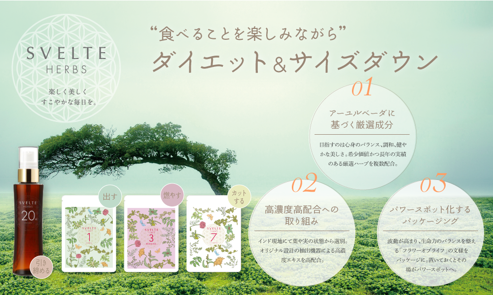 スベルトハーブ SVELTE HERBS インド アーユルヴェーダから生まれたダイエットサプリ&ローション