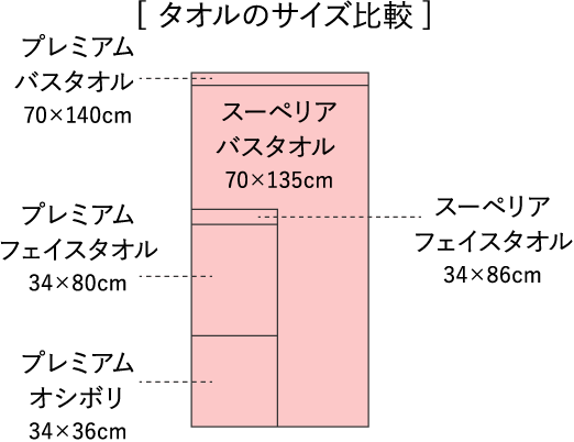 タオルのサイズ比較図