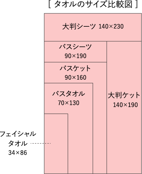 タオルのサイズ比較図