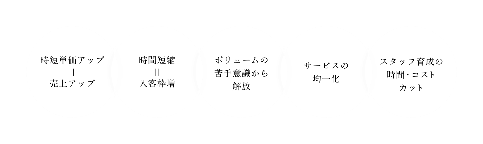 信頼度と満足度もアップ