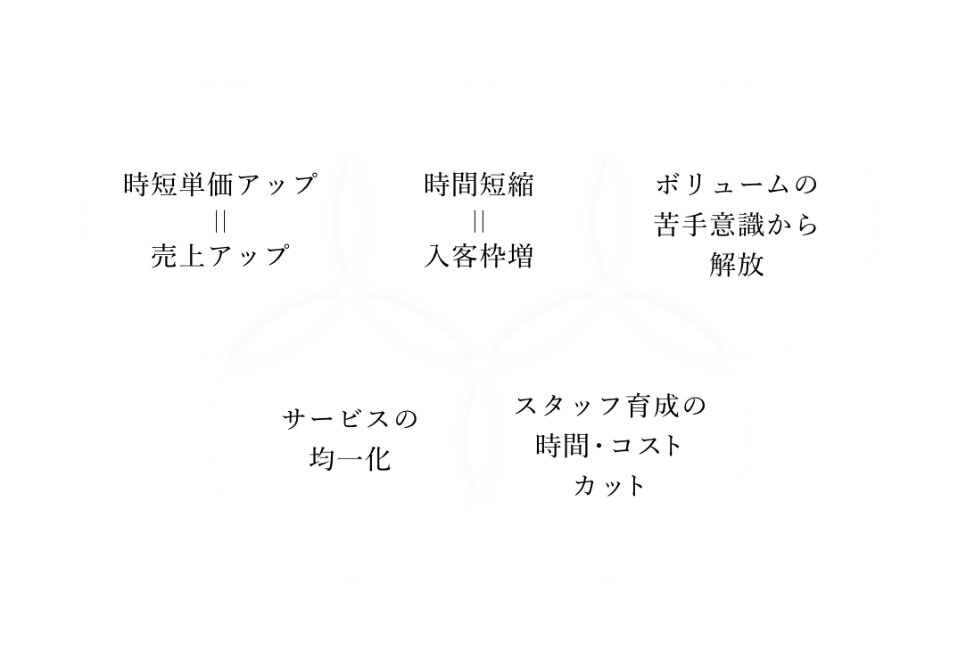 信頼度と満足度もアップ