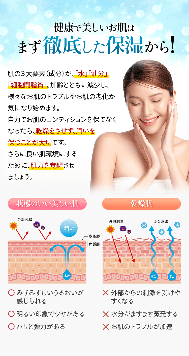 健康で美しいお肌はまず徹底した保湿から！