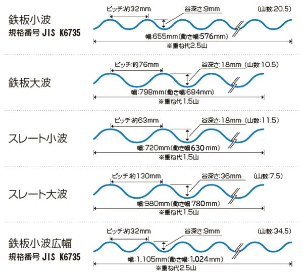 いきいき建舗