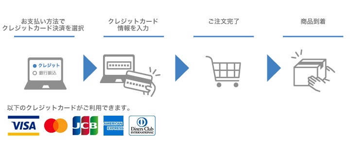 クレジットカードでのお買い物方法