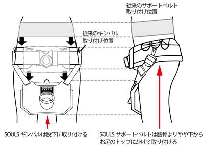 SOULS(ソウルズ)/ギンバルベルト | 小物、アクセサリー | 【BASS MATE