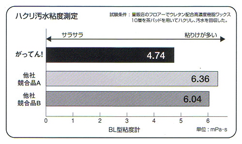 リンレイ がってん！2 の通販