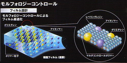 リンレイ プレステージアルファコンセプト の通販