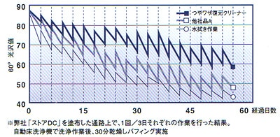 リンレイ つやワザ復元クリーナー18L【ツヤ回復】 の通販