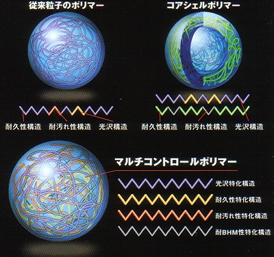 リンレイ プレステージアルファコンセプト の通販