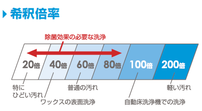 シーバイエス ニューフォワード・ノンリンスEX の通販