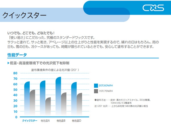 シーバイエス クイックスター の通販