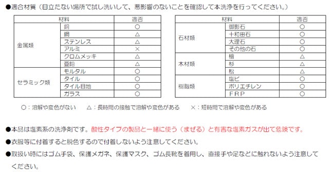 カビ・ヌメリ取り