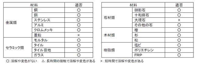 サビッチL
