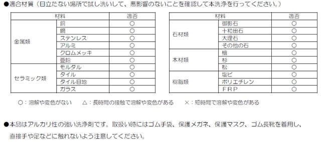 スケルトン