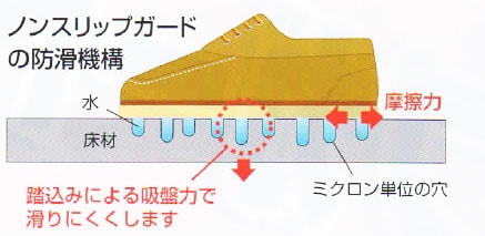 ノンスリップガード