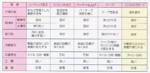 ノンスリップガード