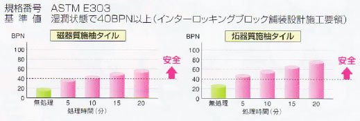 ノンスリップガード