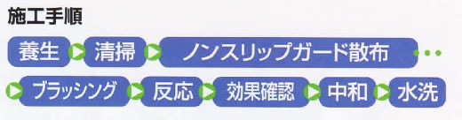 ノンスリップガード