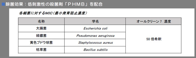 オールクリーンセブン