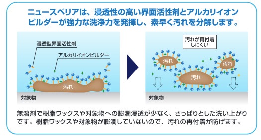 ペンギン　ニュースペリア清潔空間　18L-ビルメンステーション