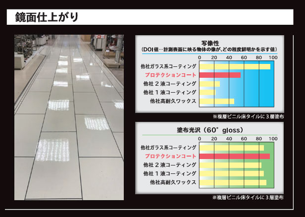 FPC プロテクションコート