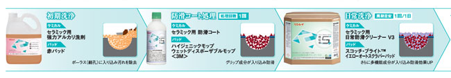 防滑コート