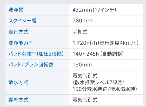 ルーク17クロス Rook17Cross　オプション