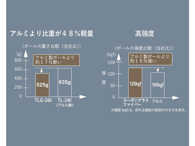 カーボングラスファイバーポール