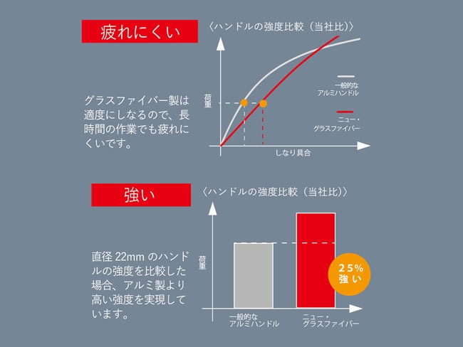 クレンリネスハンドル　ニュー・グラスファイバー