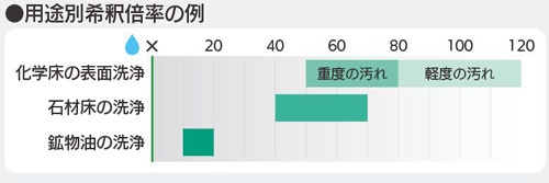 桼֥ۡ쥤롼δΨ