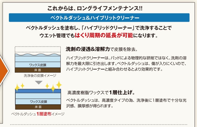 ユシロ　ベクトルダッシュくまモン缶　18L　の通販