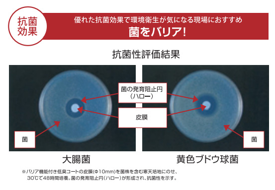 ユシロ　ユシロンコート　バリア機能付き低臭コート18L【老健施設・医療向け】【抗菌】-ビルメンステーション