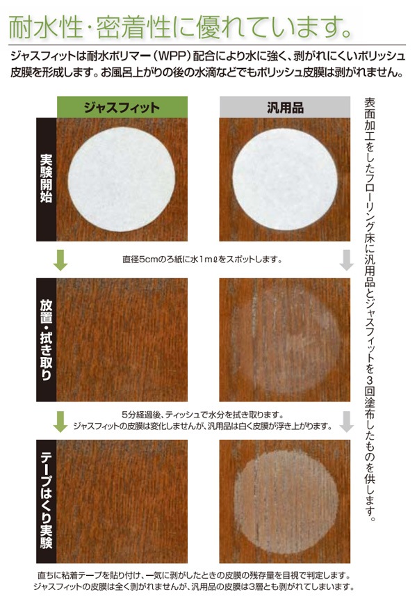 ジャスフィット　特徴２