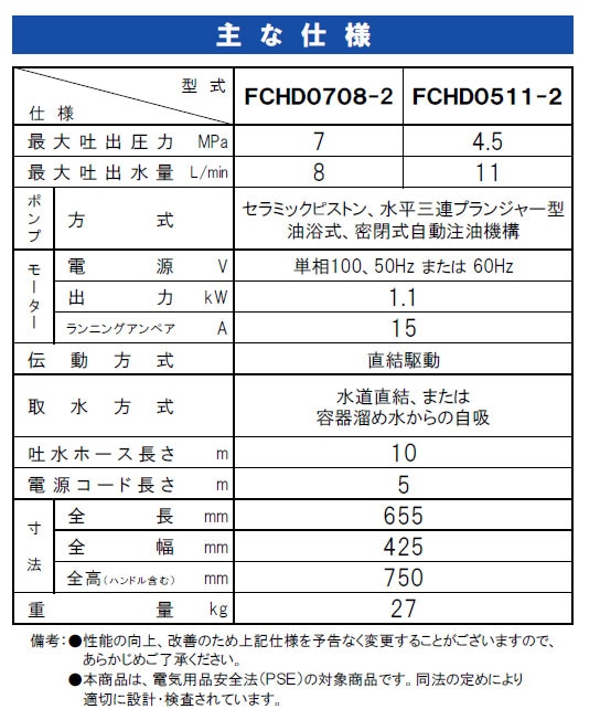 ジェットマン　FCHD0511-Ⅱ