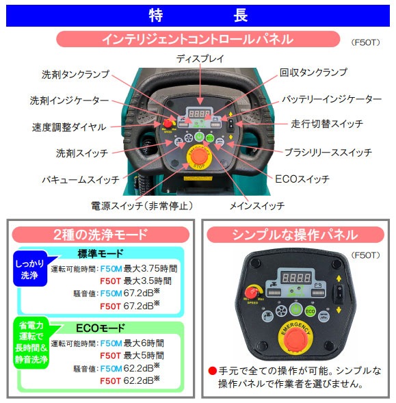 スクラブメイトF50T