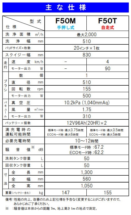 スクラブメイトF50T