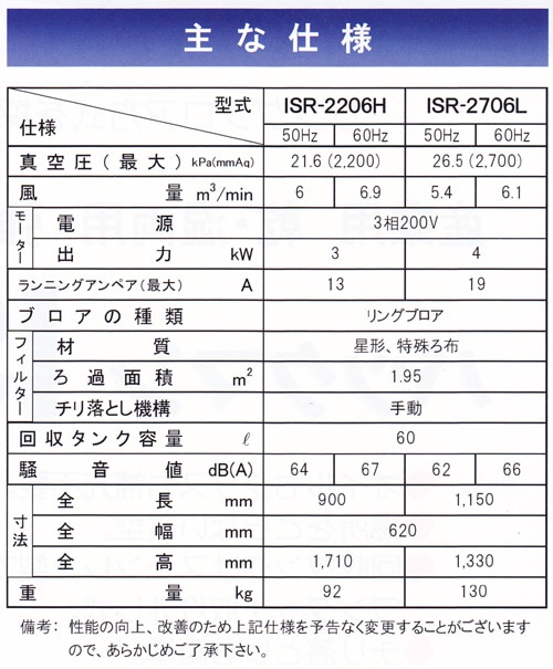 蔵王産業 バックマン ISR2706L【クレジット・銀行振込・リース契約のみ