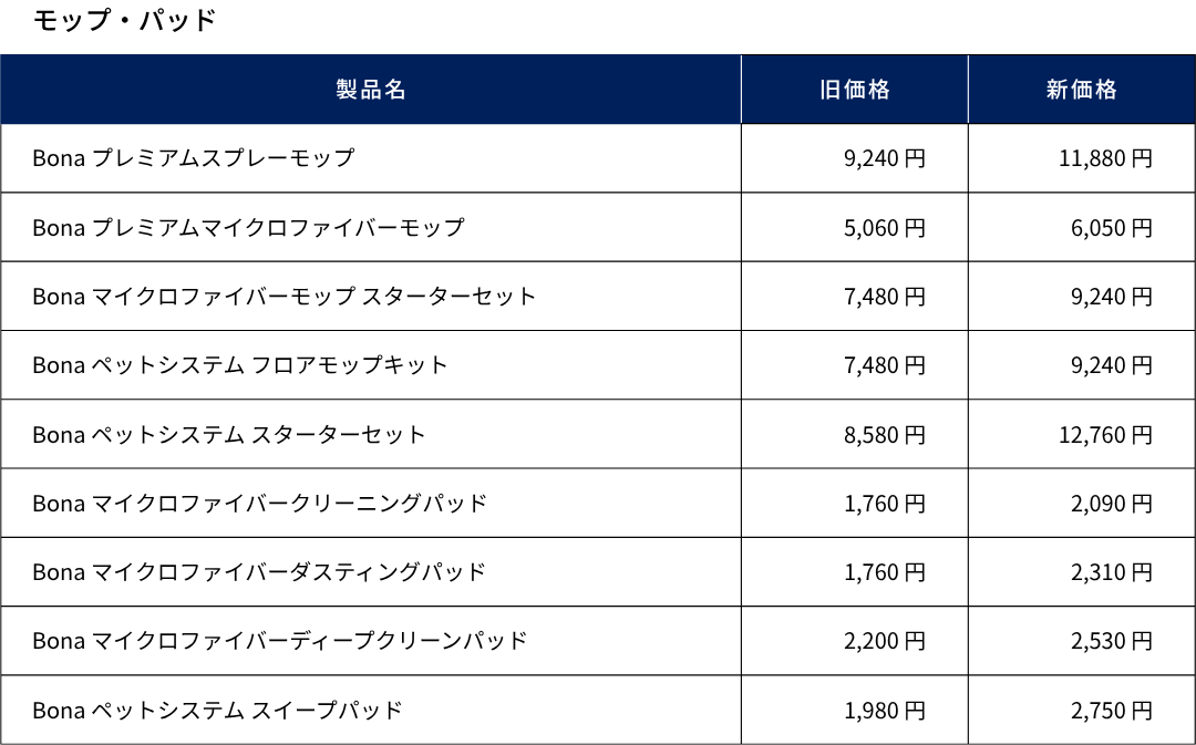 価格改定対象製品一覧 モップ・パッド