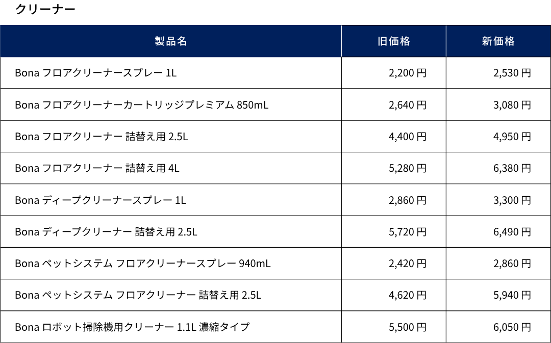 価格改定対象製品一覧 クリーナー