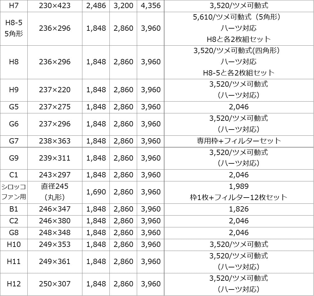 換気扇フィルターはめ込み式サイズ表2