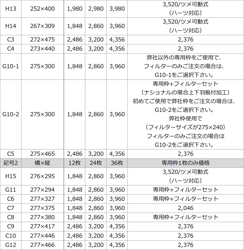 換気扇フィルターはめ込み式サイズ表3