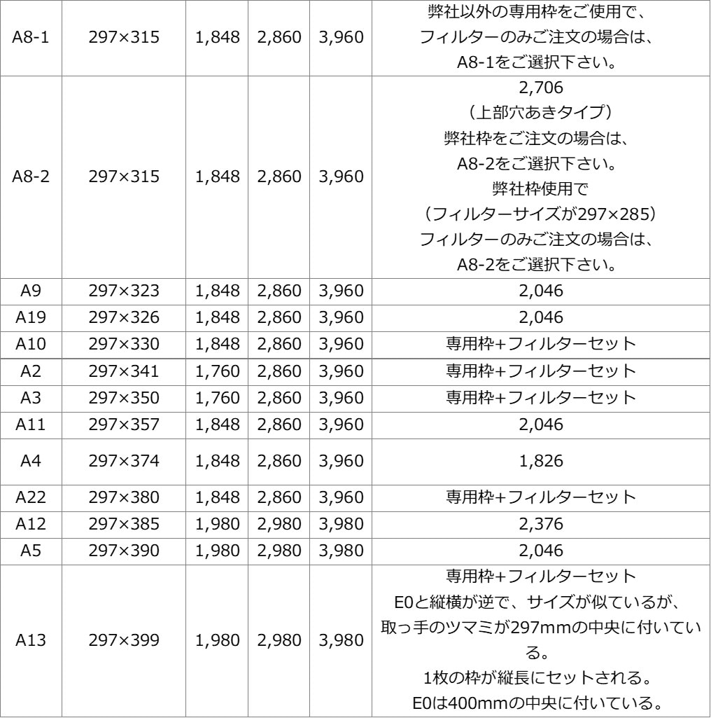 換気扇フィルターはめ込み式サイズ表1