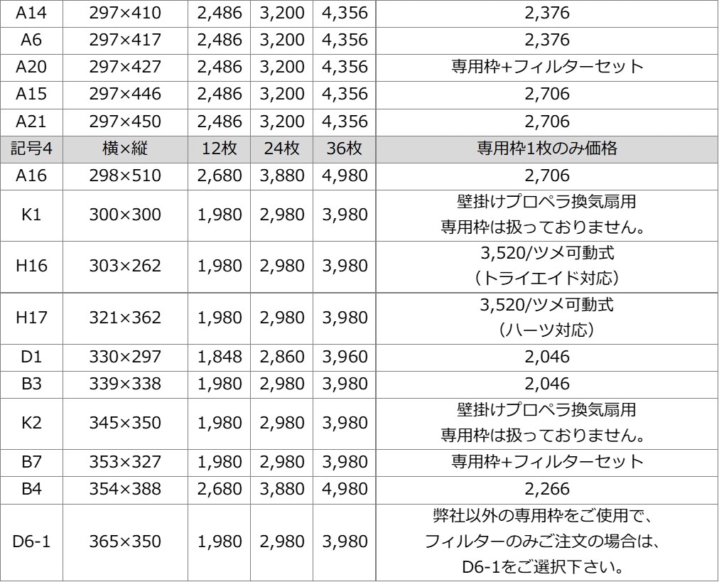 換気扇フィルターはめ込み式サイズ表2